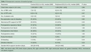 Click on image to zoom Table 3
