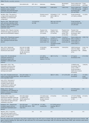 Click on image to zoom Table 5