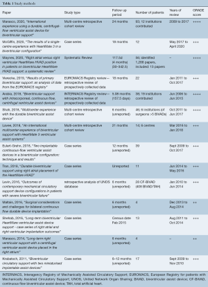 Click on image to zoom Table 1