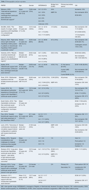 Click on image to zoom Table 2