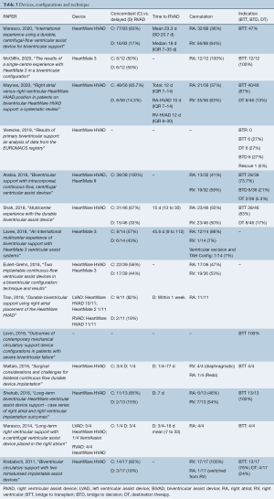 Click on image to zoom Table 3
