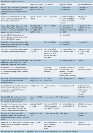 Click on image to zoom Table 4