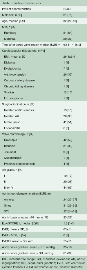 Click on image to zoom Table 1