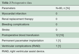 Click on image to zoom Table 2