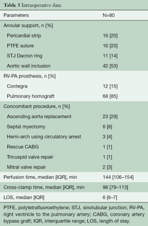 Click on image to zoom Table 3