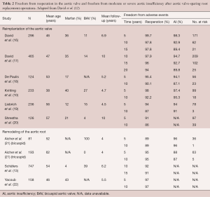 Click on image to zoom Table 2