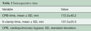 Click on image to zoom Table 2