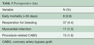 Click on image to zoom Table 3