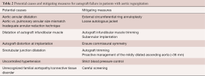 Click on image to zoom Table 2