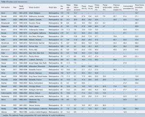 Click on image to zoom Table 1