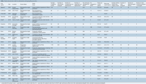Click on image to zoom Table 1
