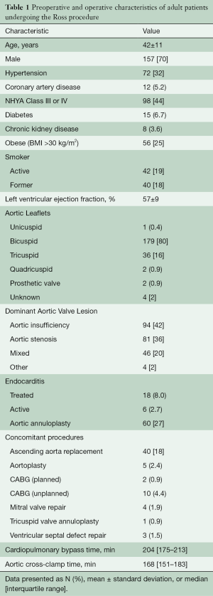 Click on image to zoom Table 1