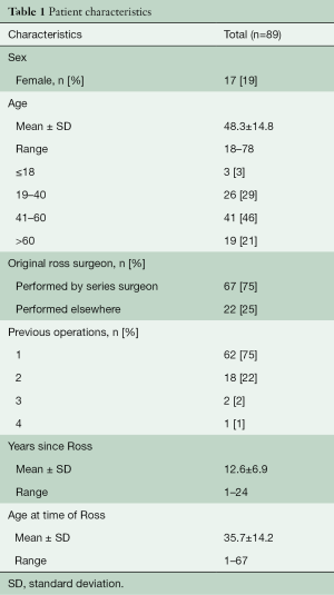 Click on image to zoom Table 1