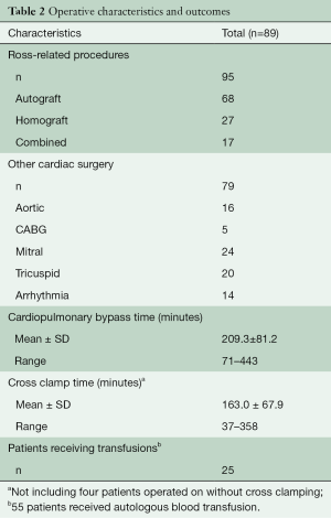 Click on image to zoom Table 2