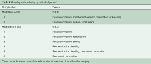 Click on image to zoom Table 3