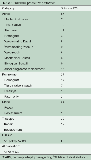 Click on image to zoom Table 4