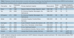 Click on image to zoom Table 2