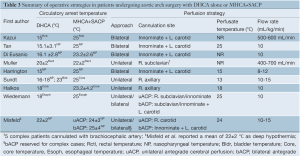 Click on image to zoom Table 3