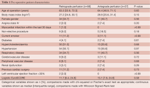 Table 1