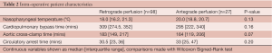 Click on image to zoom Table 2