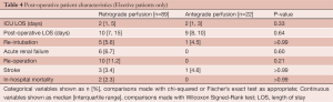 Table 4