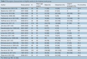 Table 2