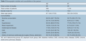 Click on image to zoom Table 3