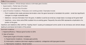 Click on image to zoom Table 2