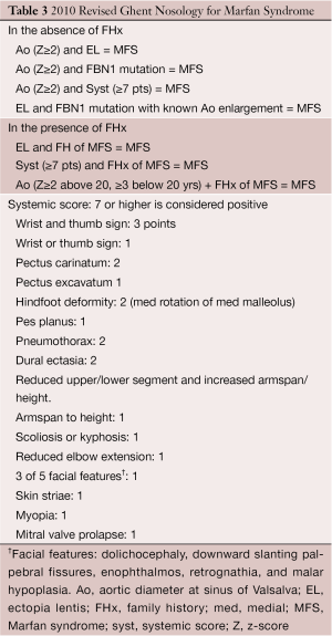 Click on image to zoom Table 3