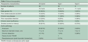 Table 1