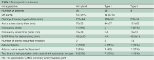 Table 3