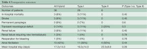 Table 4