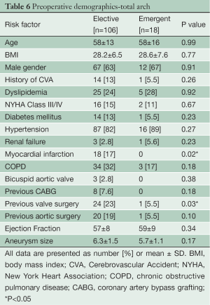 Table 6