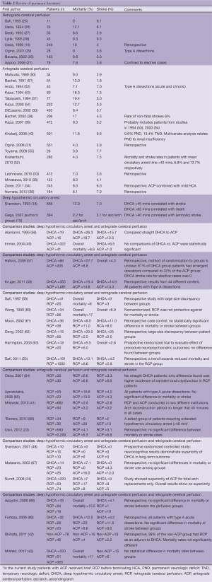 Click on image to zoom Table 2
