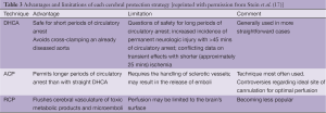 Click on image to zoom Table 3