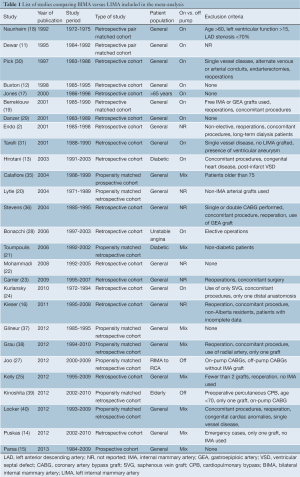 Click on image to zoom Table 1