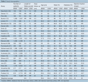 Click on image to zoom Table 2