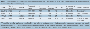 Click on image to zoom Table 1