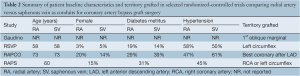 Click on image to zoom Table 2