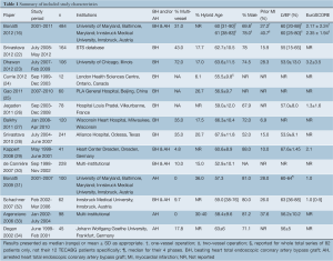 Table 1