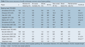 Table 3