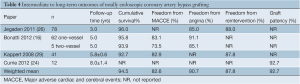 Table 4