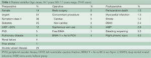 Table 1