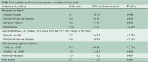 Click on image to zoom Table 2