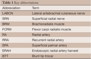 Click on image to zoom Table 1