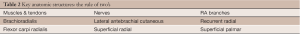Click on image to zoom Table 2