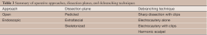 Click on image to zoom Table 3