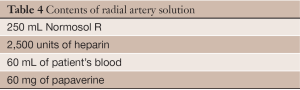 Table 4