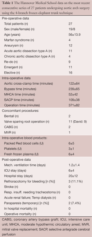 Click on image to zoom Table 1
