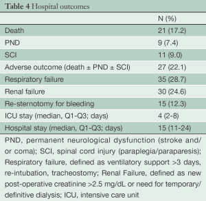 Table 4